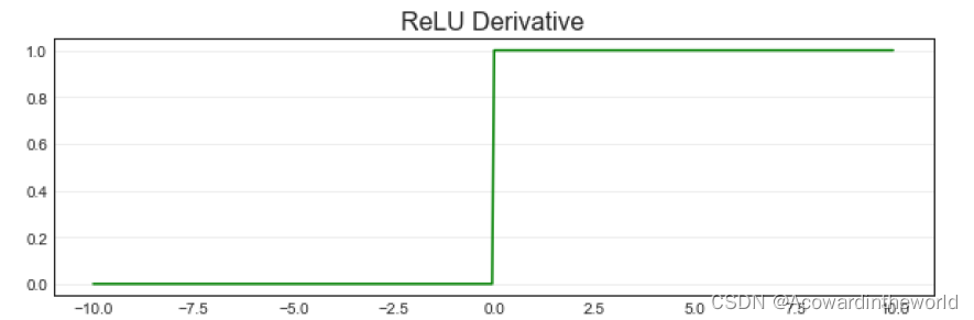  Insert picture description here 