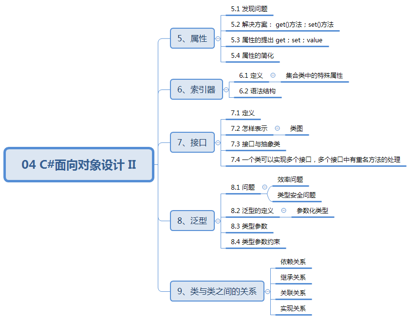  chart 1 The knowledge structure 