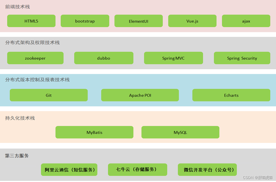  Please add a picture description 