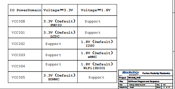 RK3308--8声道改成双声道+录音增益