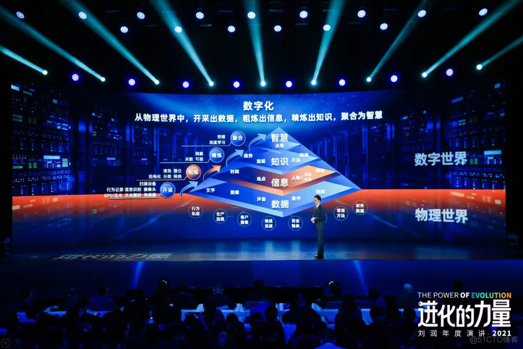  Evolution in the digital age _ big data _11