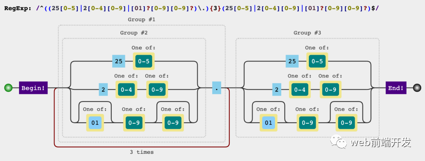 Sharing the 12 most commonly used regular expressions can solve most of your problems