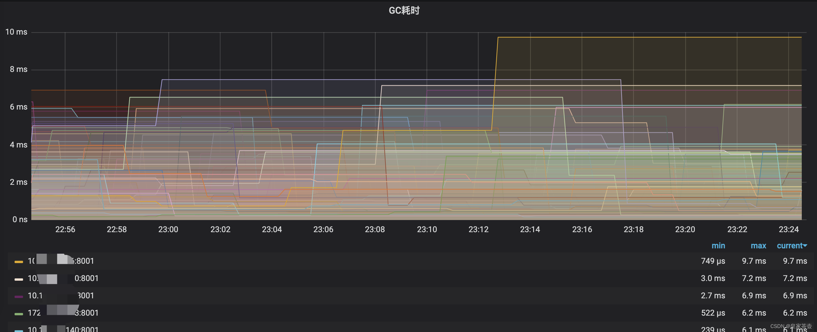  Insert picture description here 