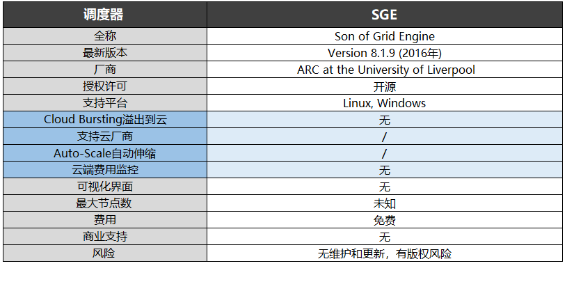 调度器-SGE信息