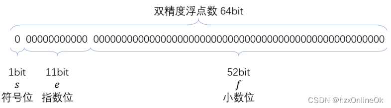 js中小数四则运算精度问题原因及解决办法