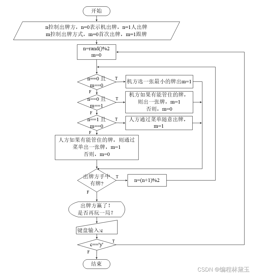 撲克牌遊戲程序——人機對抗