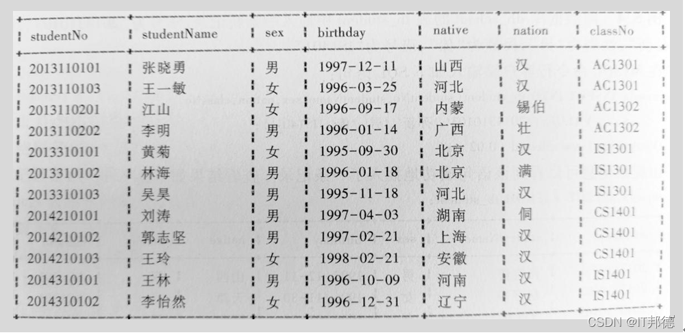 MySQL六脉神剑，SQL通关大总结