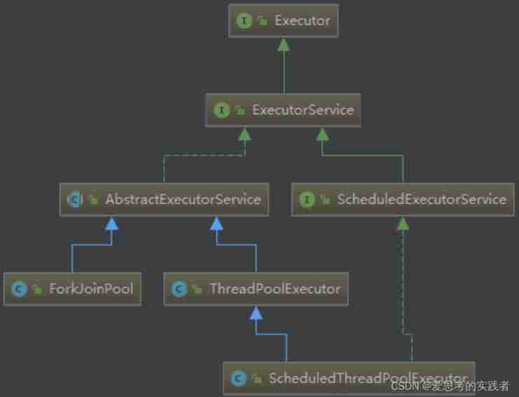 Difference between threadpooltaskexecutor and ThreadPoolExecutor