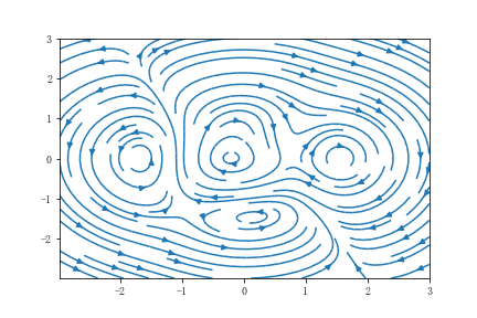 Get started with Matplotlib drawing