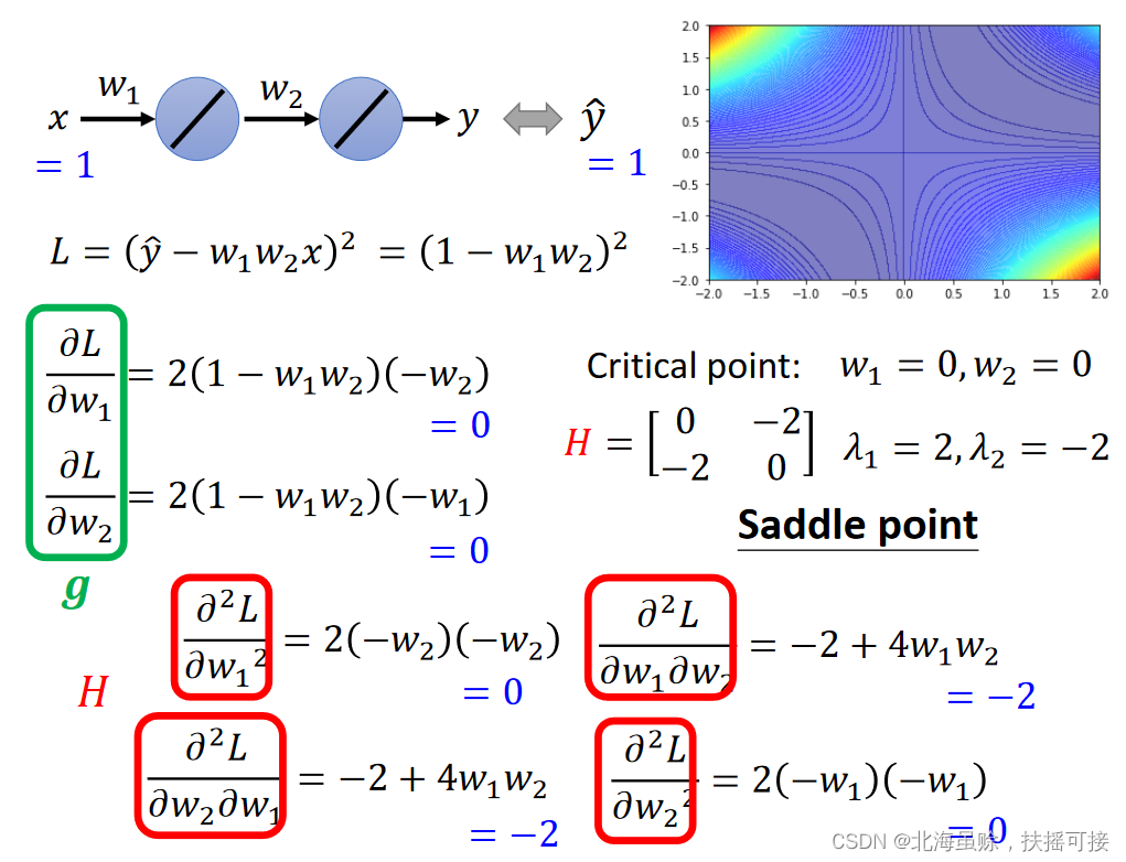  Insert picture description here 