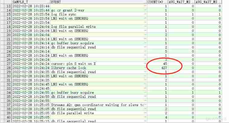 add trandata It brings library cache lock_add trandata_02