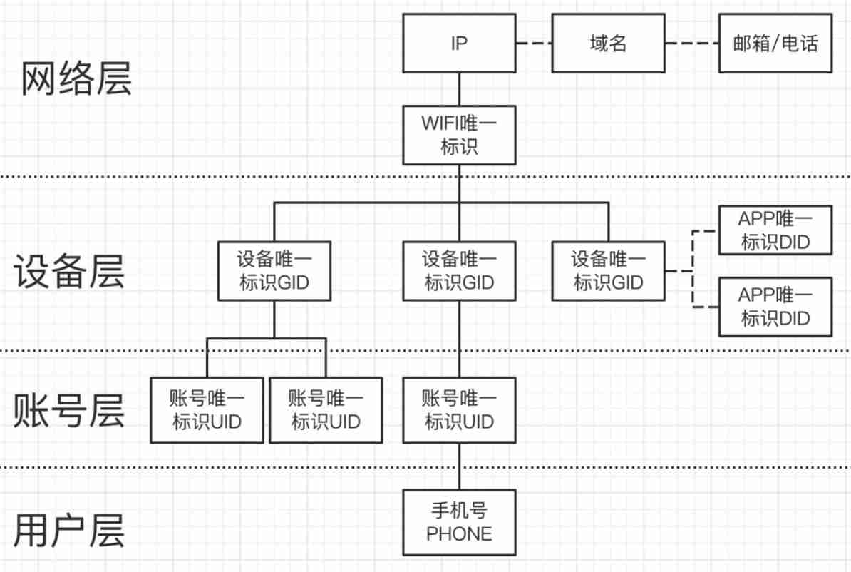  Application and challenge of ten billion level chart data in Kwai Fu safety intelligence 