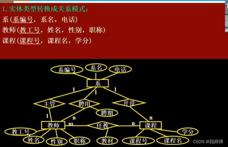  Insert picture description here 