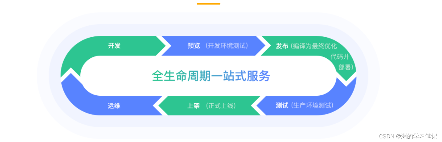 Insert picture description here