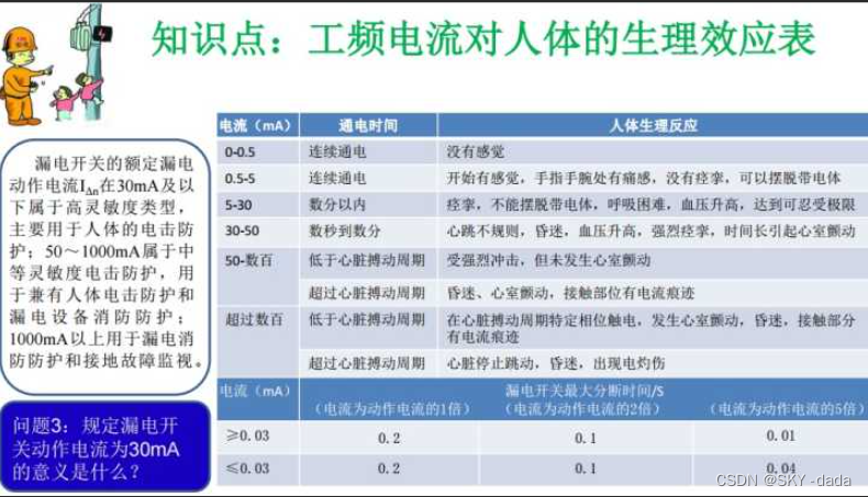 Inverter insulation detection detection function and software implementation