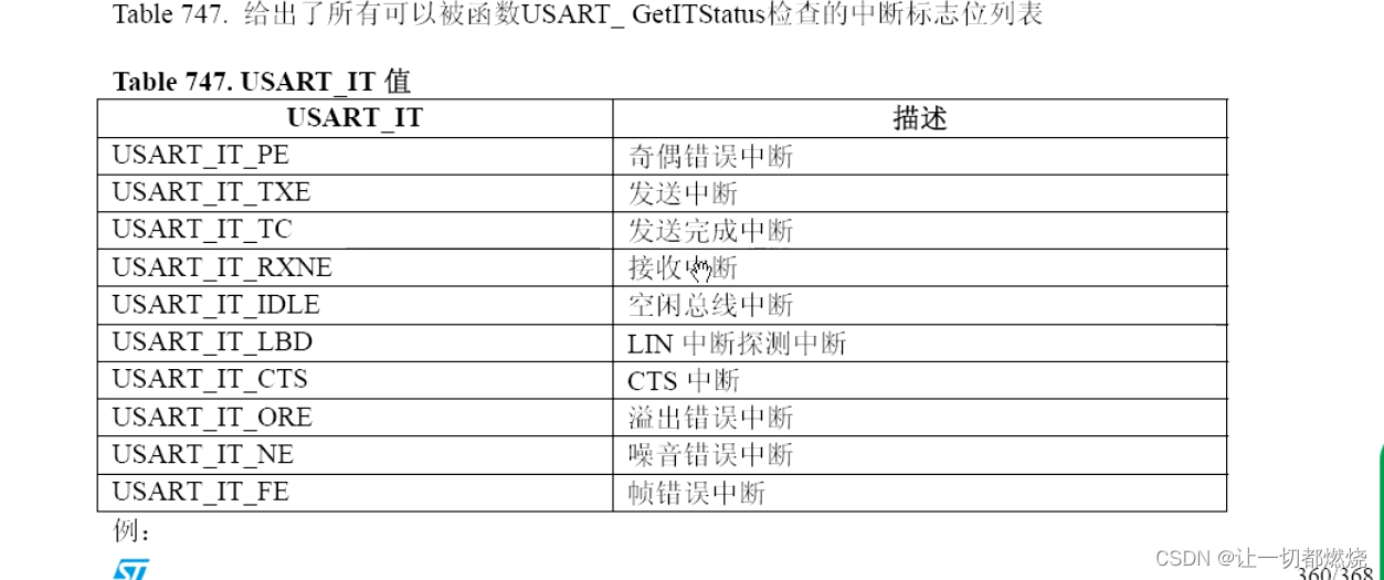 串口数据帧