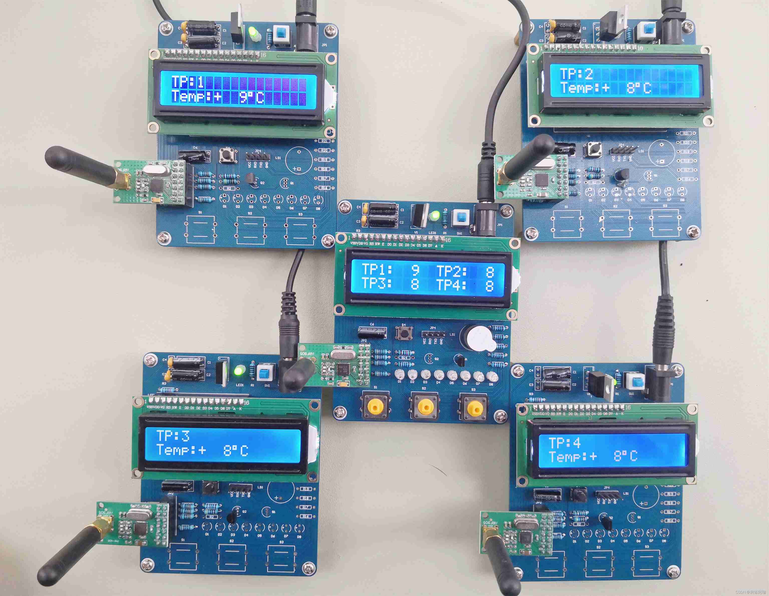 SCM Project Training