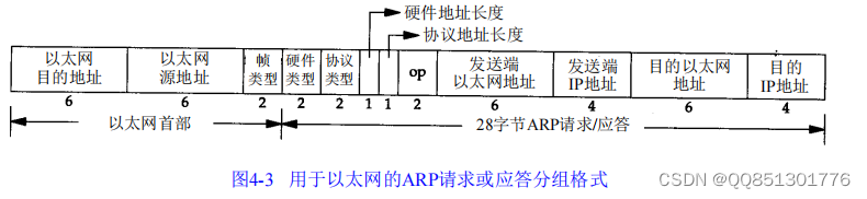 RARP总结（TCP/IP详解卷1/2）