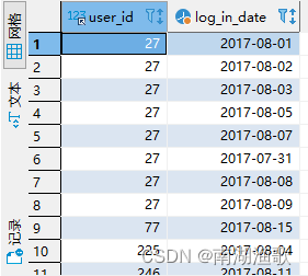 SQL interview question: find the maximum number of consecutive login days