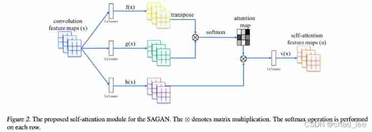 Insert picture description here