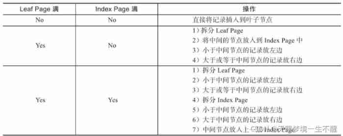  Insert picture description here 