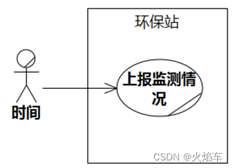 [ Failed to transfer the external chain picture , The origin station may have anti-theft chain mechanism , It is suggested to save the pictures and upload them directly (img-Is0AJI4Q-1653401429789)(file:///C:/Users/dell/AppData/Local/Temp/msohtmlclip1/01/clip_image025.png)]