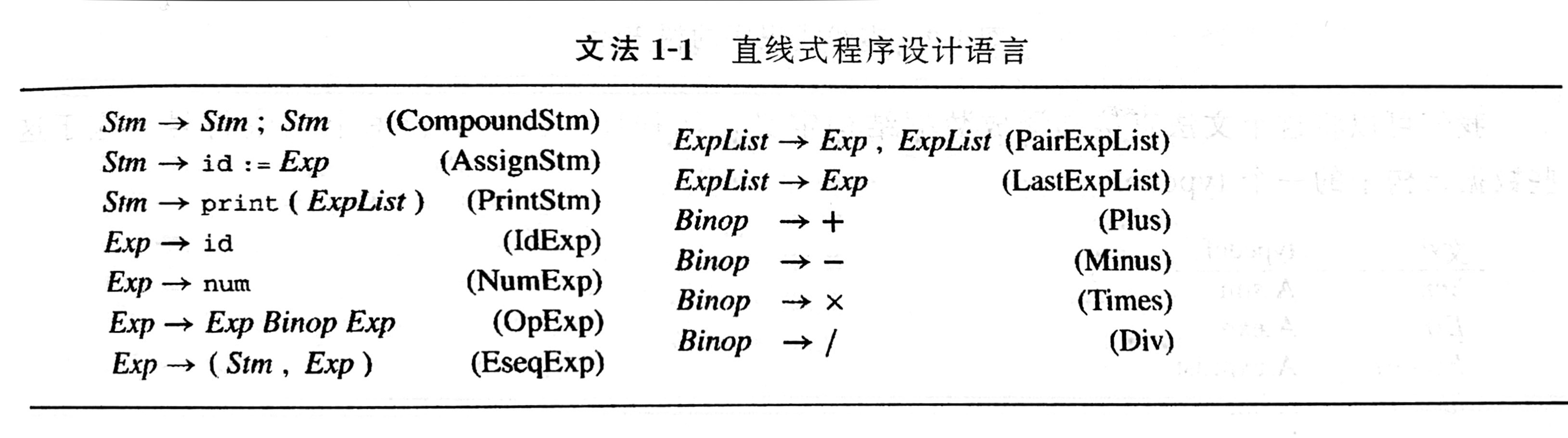 ZUCC_ Principles of compiling language and compilation_ Experiment 04 language and grammar
