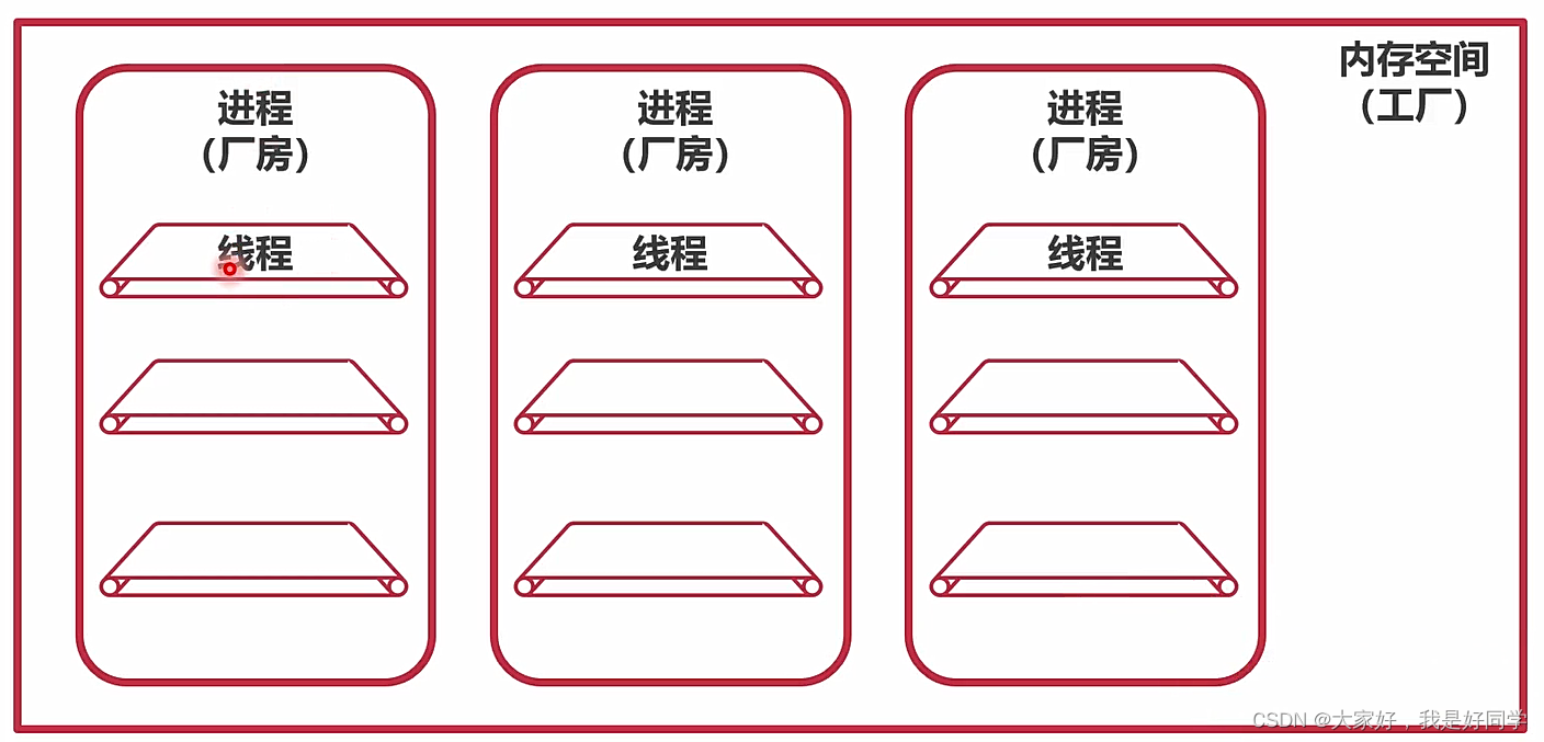go中的協程原理詳解