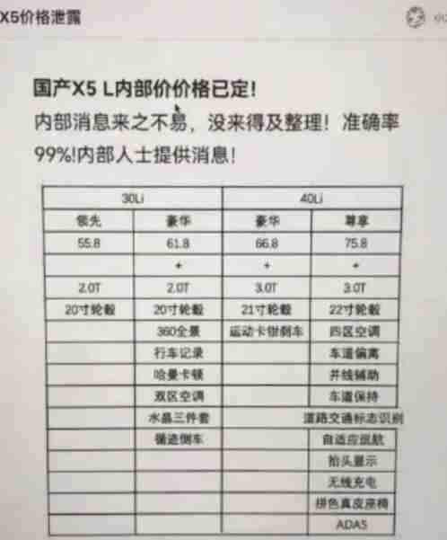 Is the product stronger or weaker, and is the price unchanged or reduced? Talk about domestic BMW X5