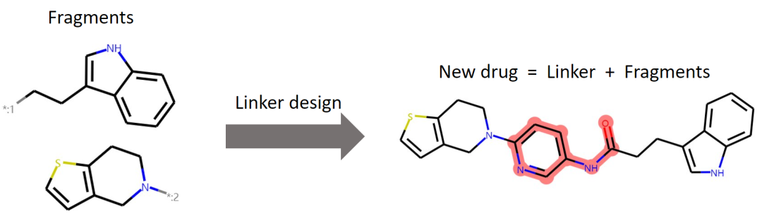 ICML 2022 | 3dlinker: e (3) equal variation self encoder for molecular link design