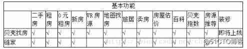  Shell products written examination related _android_14