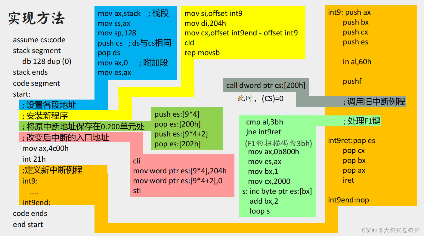  Insert picture description here 