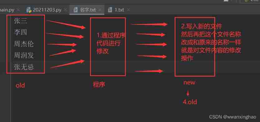 4. File modification