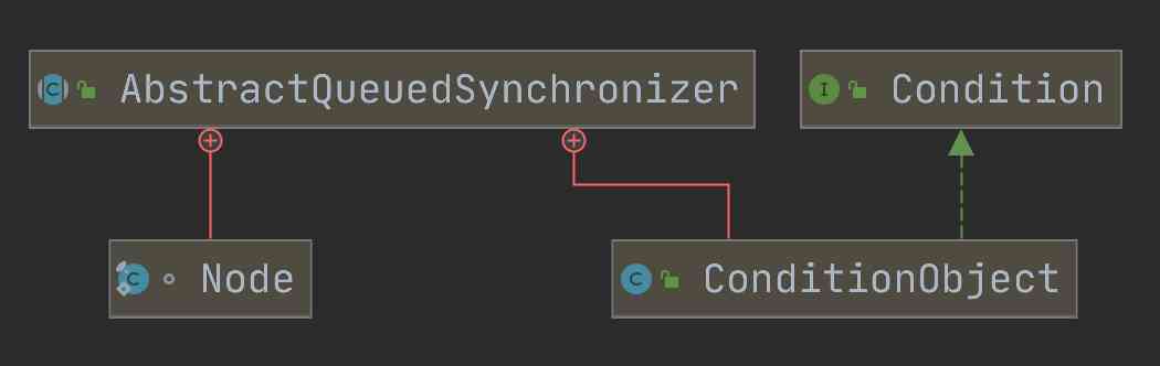 condition-uml-rMKuf3