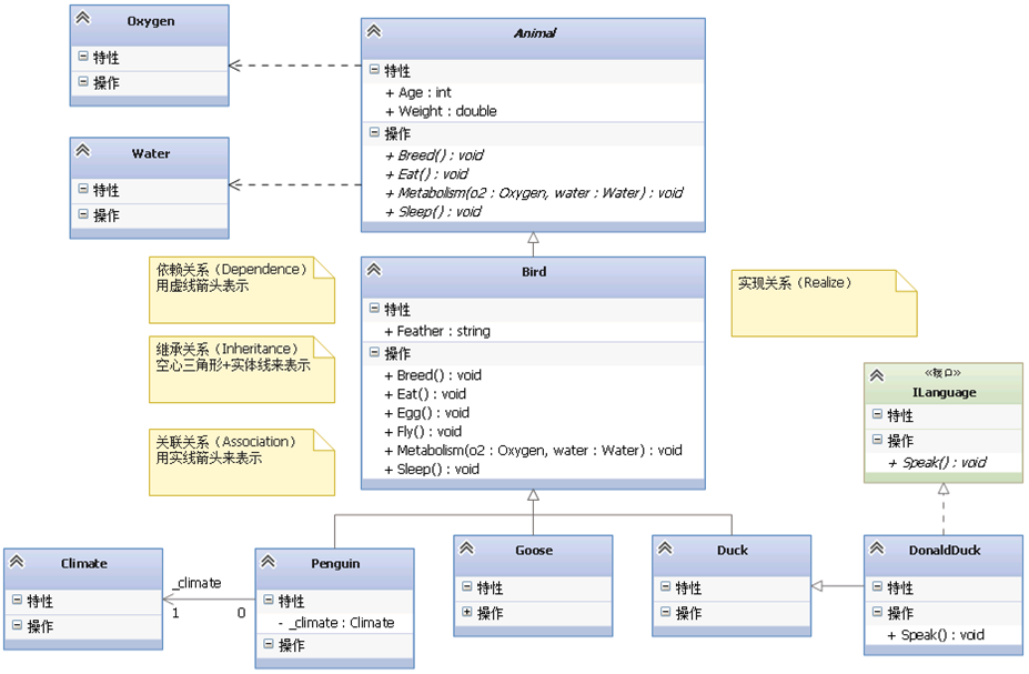  chart 16 Realization relationship 