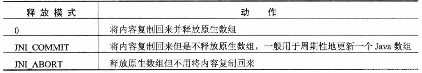 NDK learning notes (I)