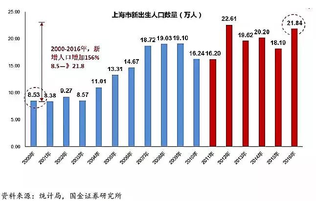 用数据告诉你高考最难的省份是哪里！