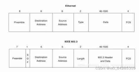 IP day 16 VLAN MPLS configuration