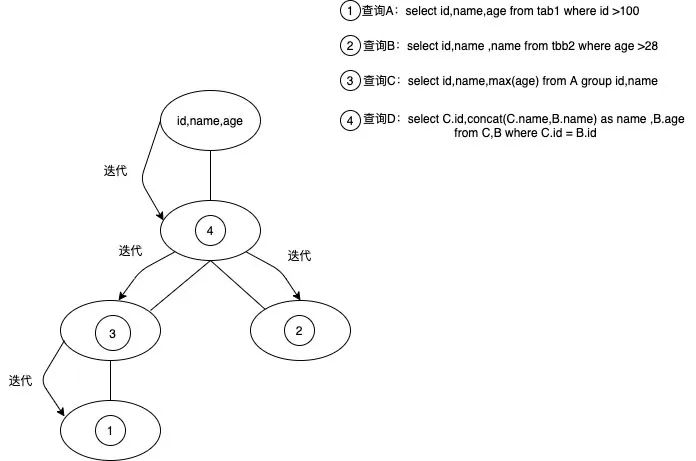[spark] how to implement spark SQL field blood relationship
