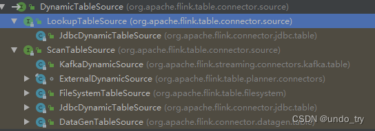 flink1.14 sql基础语法(一) flink sql表查询详解