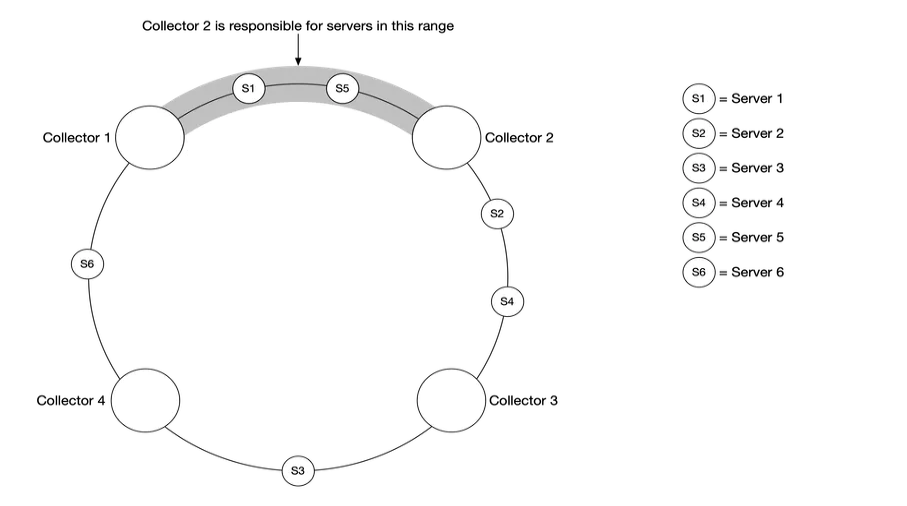 [system design] index monitoring and alarm system