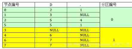 IV Transforming regular expressions into finite state automata: DFA minimization