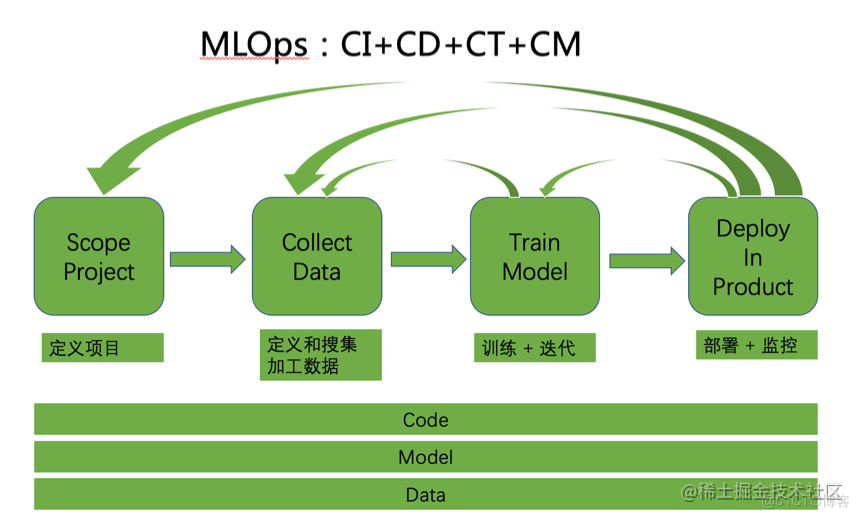 Meetup review how Devops & mlops solve the machine learning dilemma in enterprises?