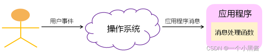  Insert picture description here 