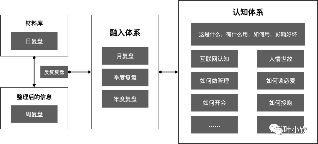 技术管理进阶——什么是管理者之体力、脑力、心力