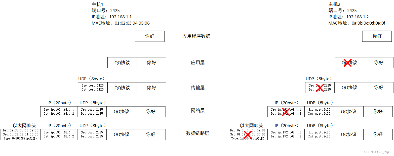 [外链图片转存失败,源站可能有防盗链机制,建议将图片保存下来直接上传(img-x8MUgL2y-1659426013857)(C:\Users\ThinkStation K\AppData\Roaming\Typora\typora-user-images\1659423358212.png)]