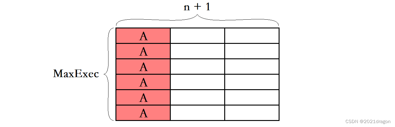 leetcode621. task scheduler 