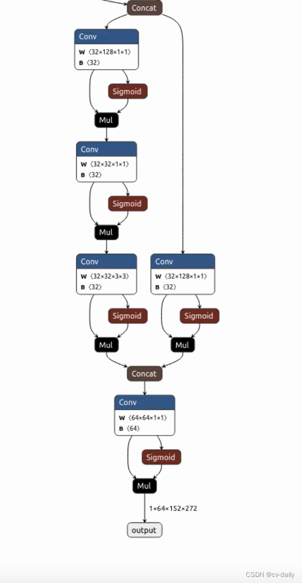 FairMOT yolov5s转onnx