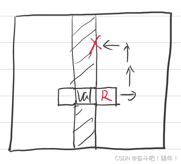 Lesson 1: finding the minimum of a matrix