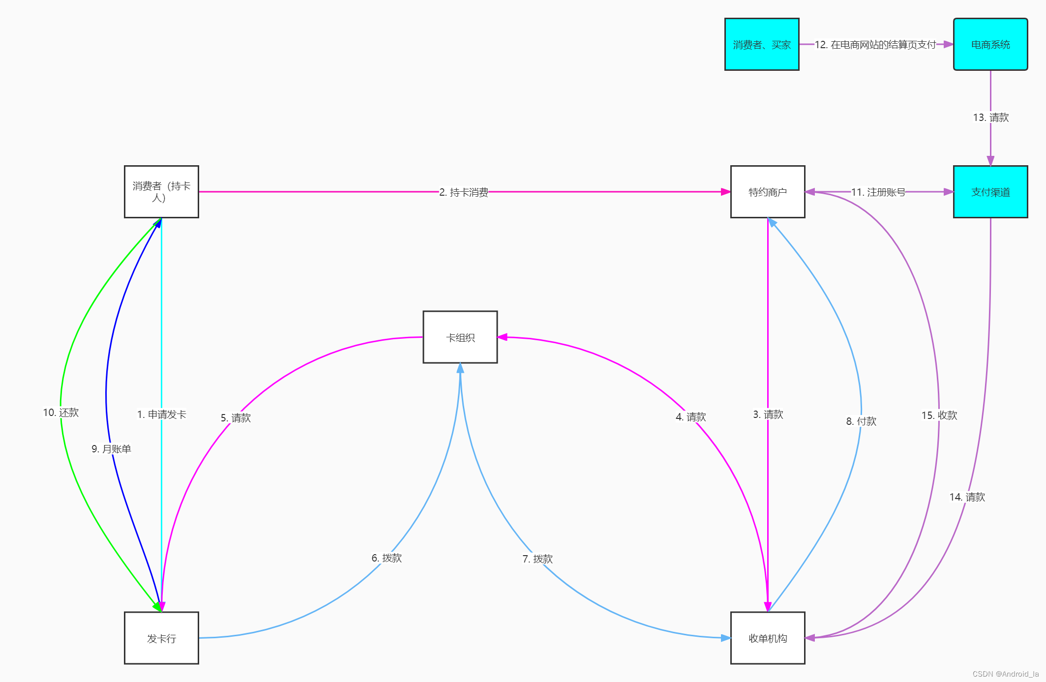  Insert picture description here 